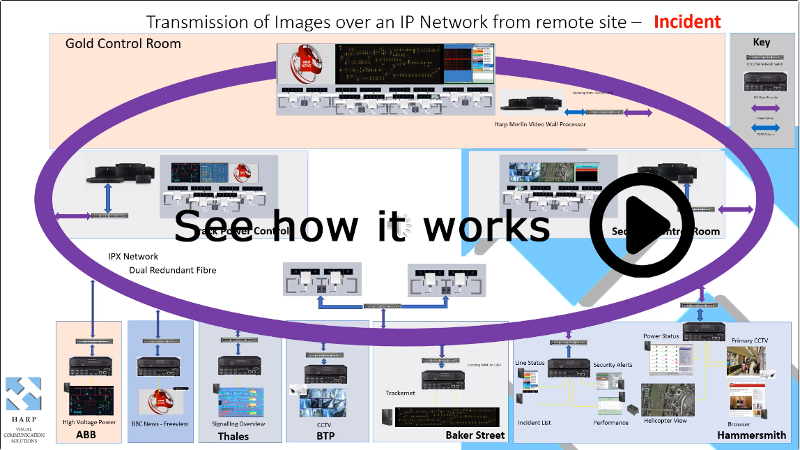 Video Distribution Highway